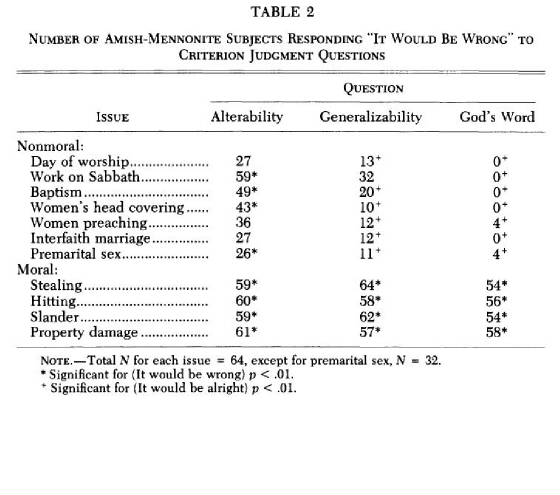 table2nucci.jpg
